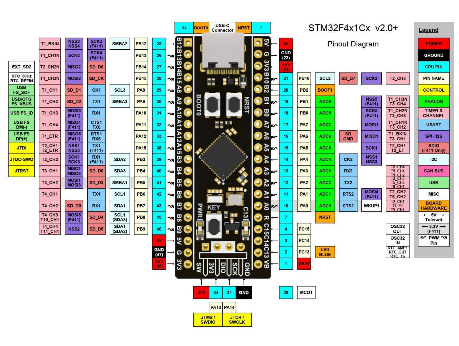 Pinout STM32F401CCU6